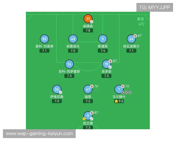 曼城豪砸新援计划曝光,瓜迪奥拉锁定欧洲新星 曼城豪砸新援计划曝光,瓜迪奥拉锁定欧洲新星